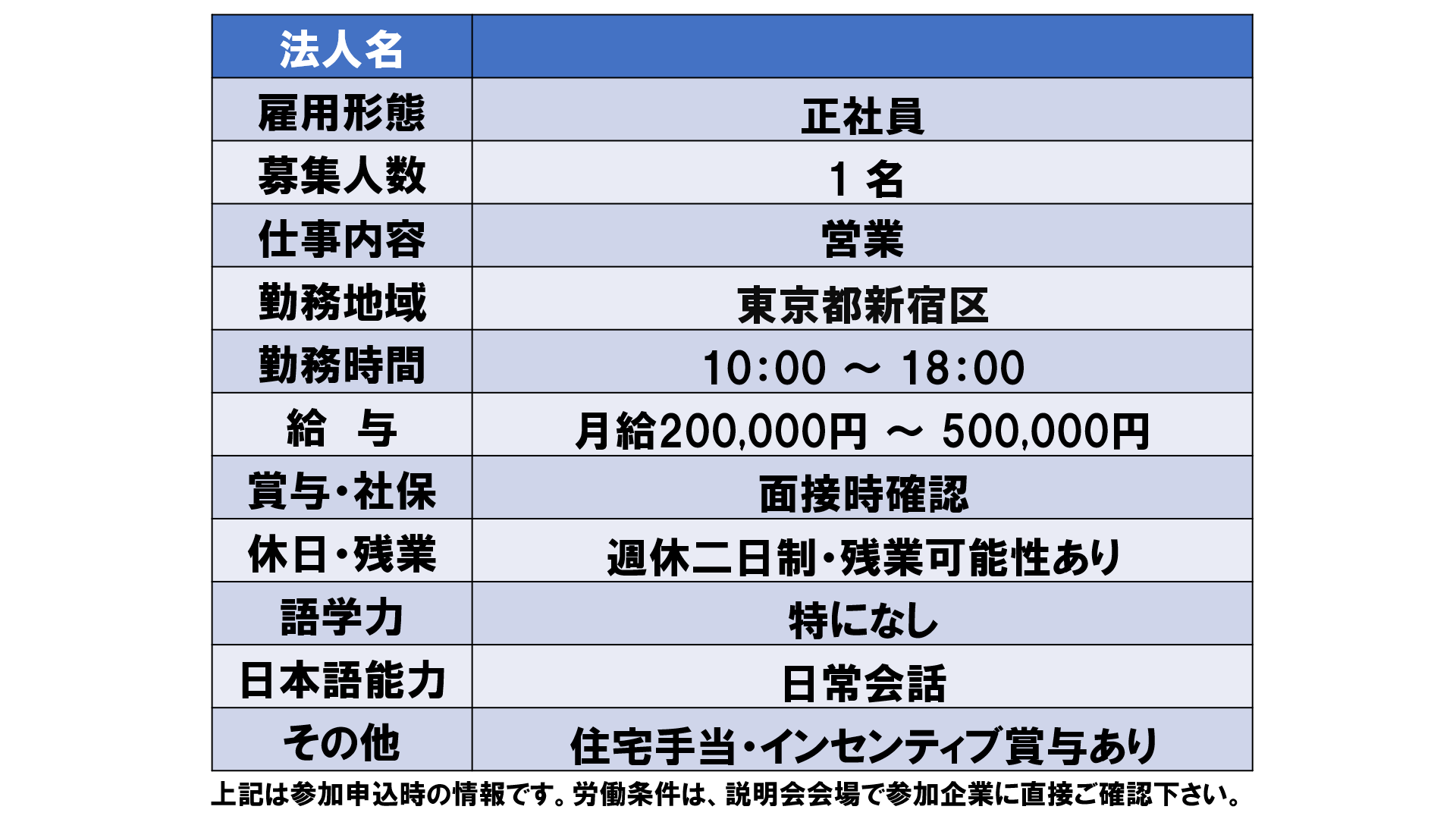 仕事、バイト、正社員